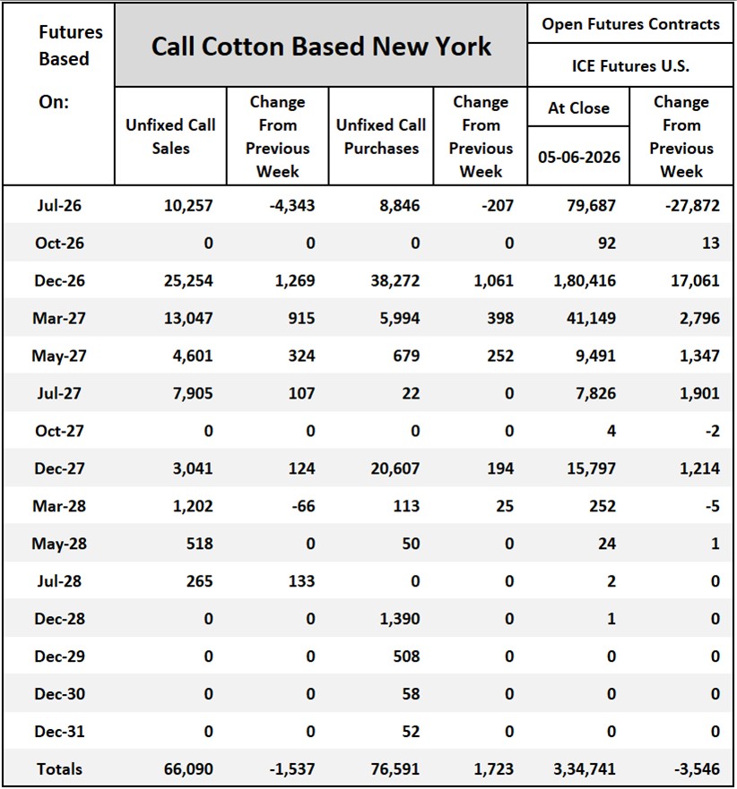 Cotton On-Call